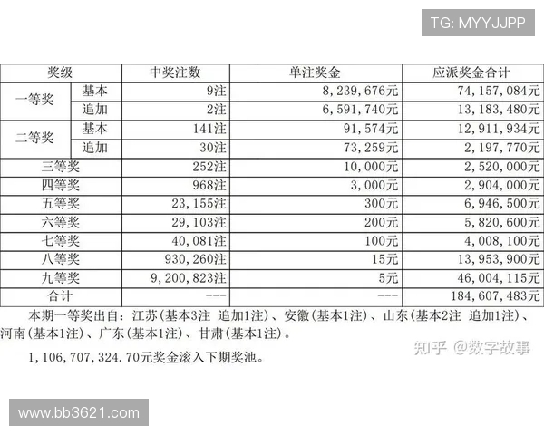 大乐透最新开奖计录及历史中奖号码汇总